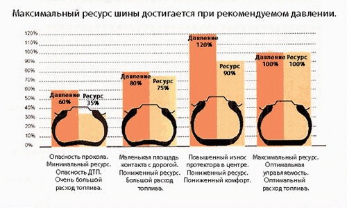 Давление в шинах.jpg