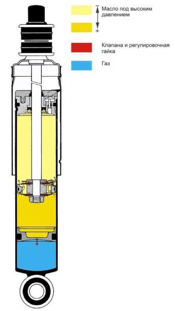 Схема газомасляного двухтрубного амортизатора