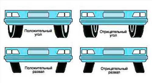 Замена сальника рулевой рейки — правого, левого, бокового, внутреннего, замена без снятия