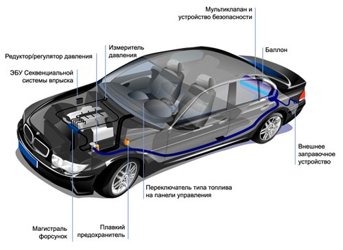 Схема расположения газобаллонного оборудования в автомобиле