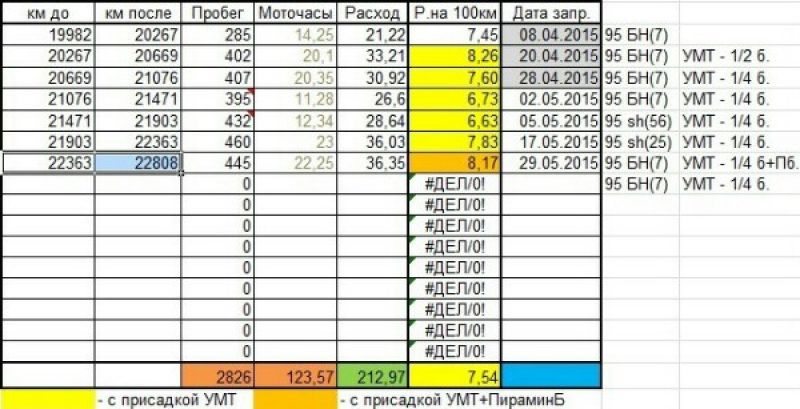 1 моточас на питбайке сколько