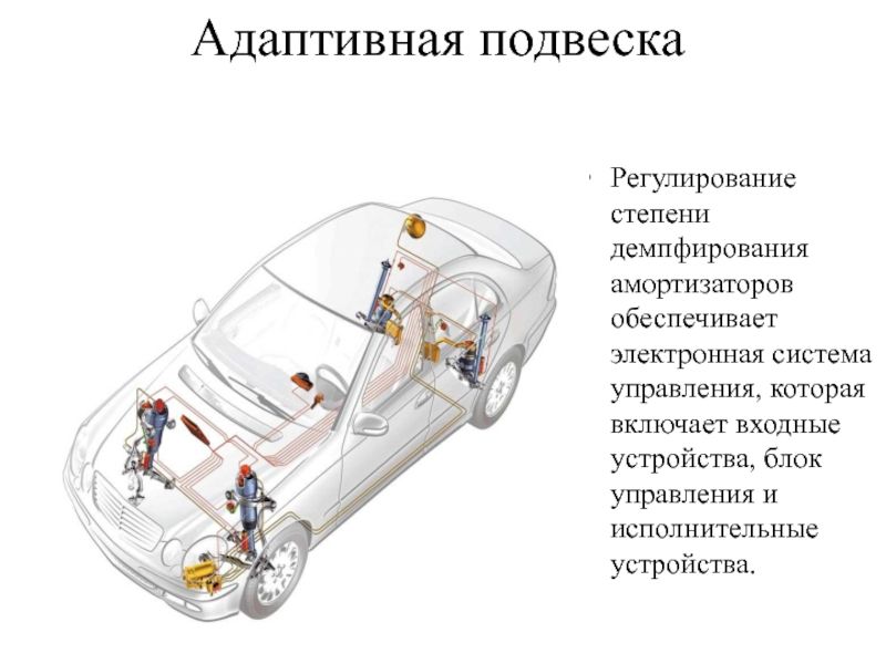 Адаптивная подвеска М: секрет комфортной езды по городу - ключ к счастью
