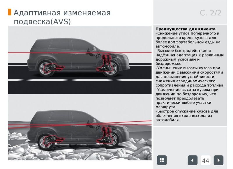 Адаптивная подвеска М: секрет комфортной езды по городу - ключ к счастью