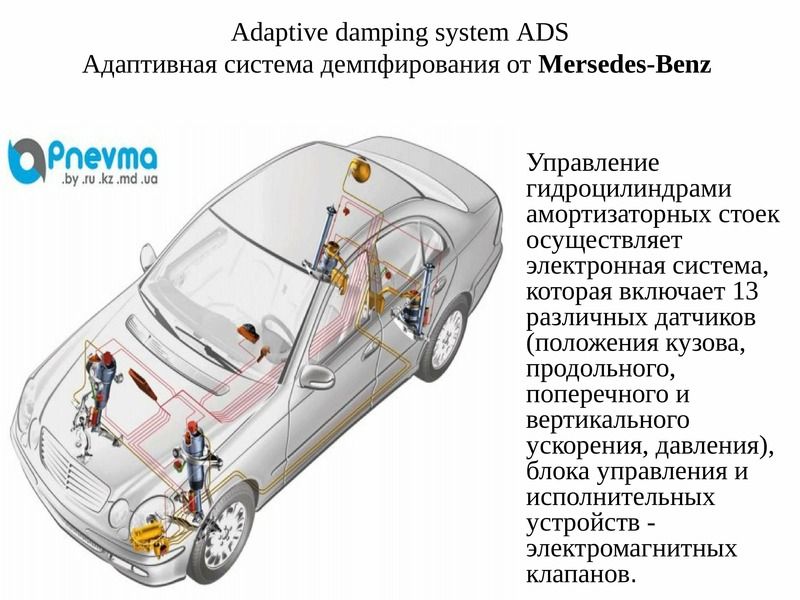 Адаптивная подвеска М: секрет комфортной езды по городу - ключ к счастью