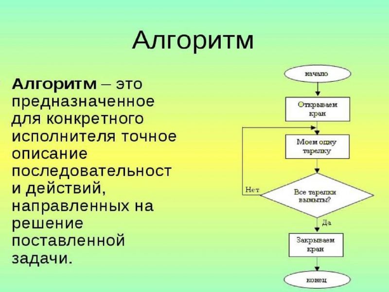Алгоритм - полезный инструмент: 15 способов понять, что за зверь такой алгоритм