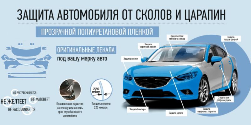 Антикоррозийная защита Нивы: вопросы для водителей - способы сократить расходы на обработку