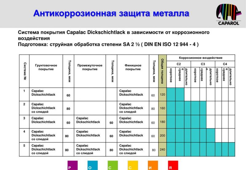 Антикоррозийная защита Нивы: вопросы для водителей - способы сократить расходы на обработку