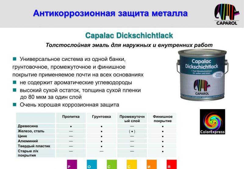 Антикоррозийная защита Нивы: вопросы для водителей - способы сократить расходы на обработку