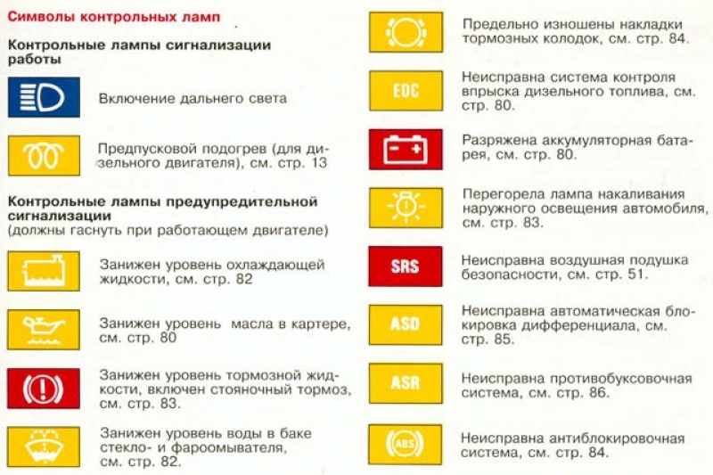 Загорается лампочка тормозной жидкости. Контрольные лампы приборов Мерседес w202. Значки на приборной панели Mercedes Sprinter. Обозначение значков на панели Мерседес Актрос. Приборная панель Мерседес w202 обозначения.