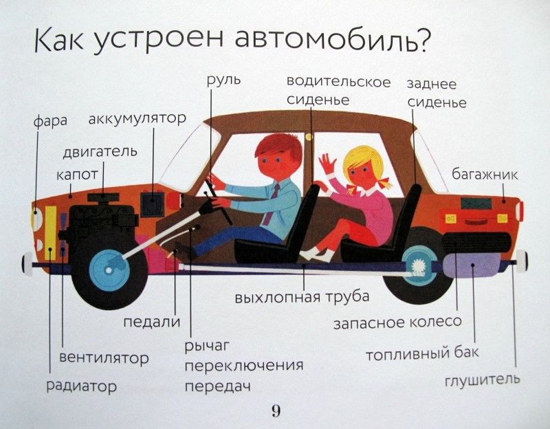 Схема состава автомобиля. Конструкция автомобиля. Схема устройства автомобиля. Из чего состоит автомобиль.