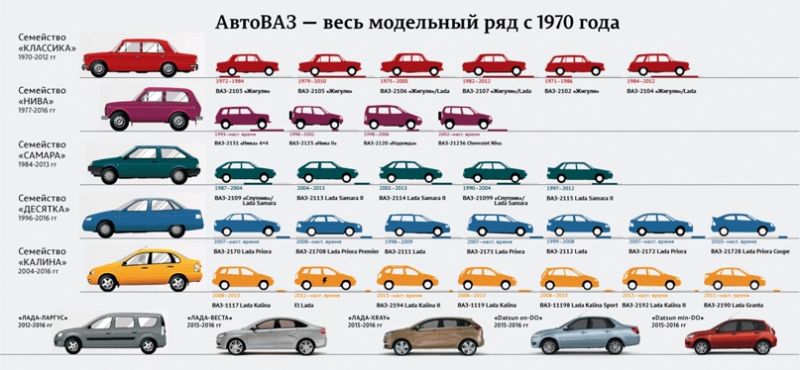Автомобиль Рено 21: как узнать все технические характеристики и особенности моделей разных лет