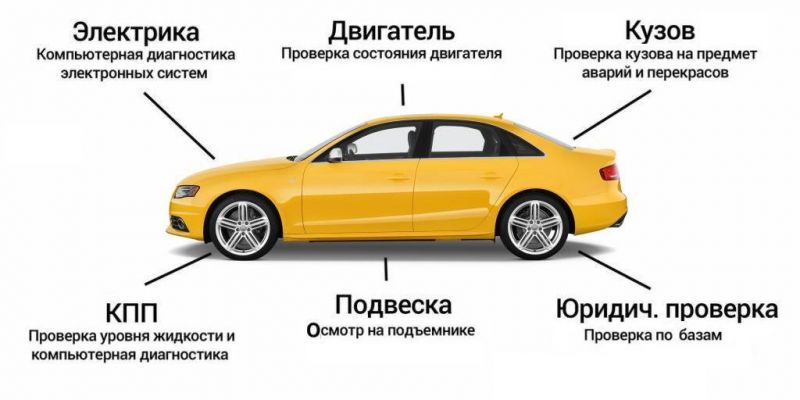 Автомобиль с пробегом 300000 км: на что обратить внимание, чтобы не ошибиться в выборе