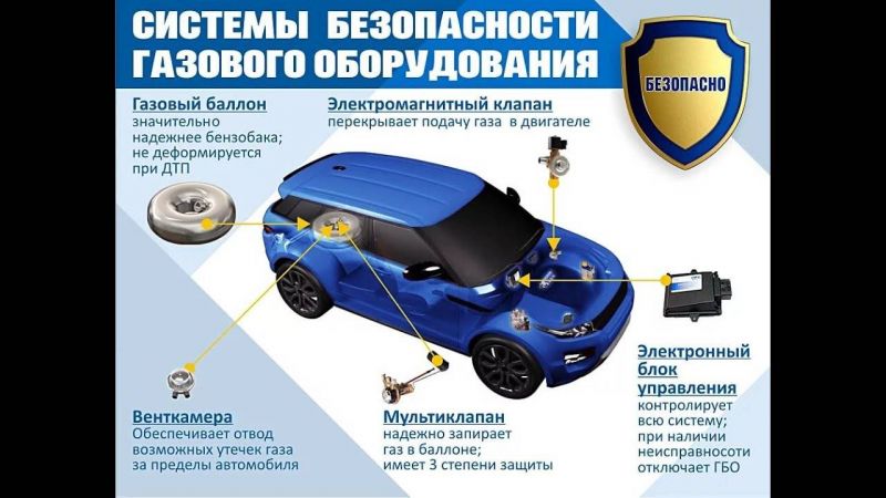 Автомобили с заводской газовой установкой: как это работает с 25 октября