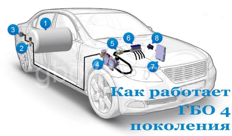 Автомобили с заводской газовой установкой: как это работает с 25 октября