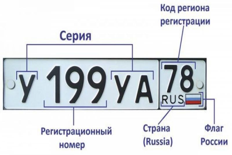 Автомобильный номер региона 35 - код Вологды и Вологодской области: как определить город по цифрам