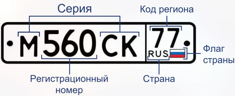 Автомобильный номер региона 35 - код Вологды и Вологодской области: как определить город по цифрам