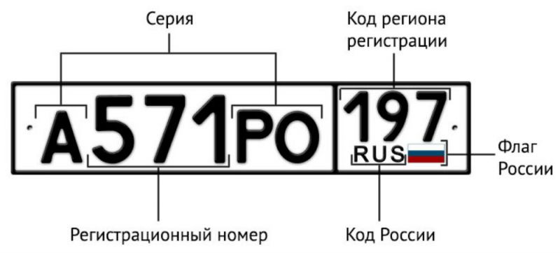 Автомобильный номер региона 35 - код Вологды и Вологодской области: как определить город по цифрам