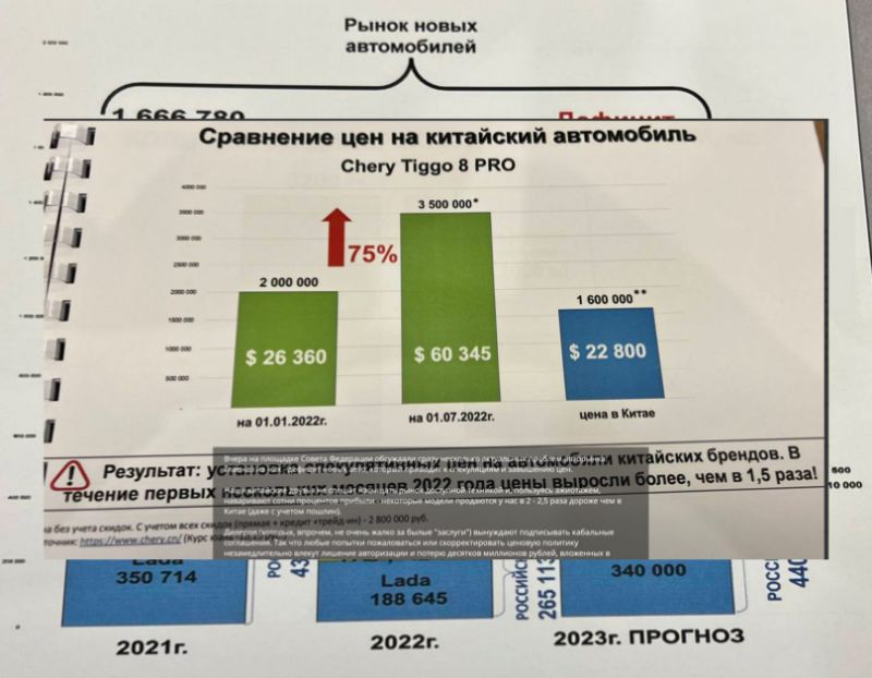 Авторынок России октябрь 2023: какие секреты успешных продаж новых авто в кризис