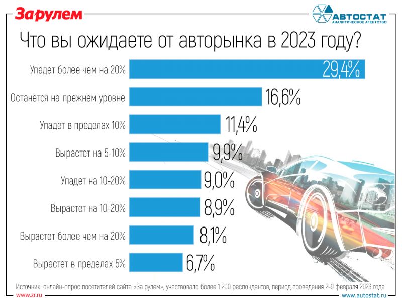 Авторынок России октябрь 2023: какие секреты успешных продаж новых авто в кризис