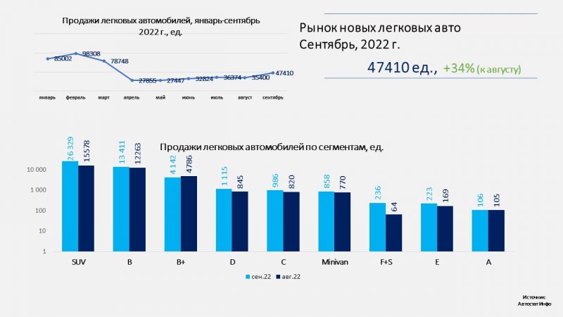 Авторынок России октябрь 2023: какие секреты успешных продаж новых авто в кризис