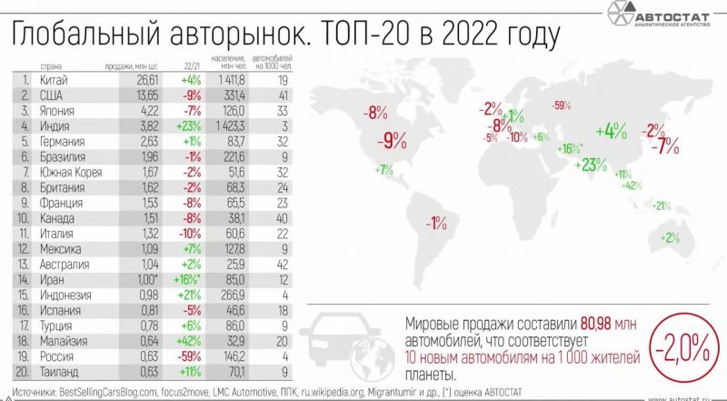 Авторынок России октябрь 2023: какие секреты успешных продаж новых авто в кризис