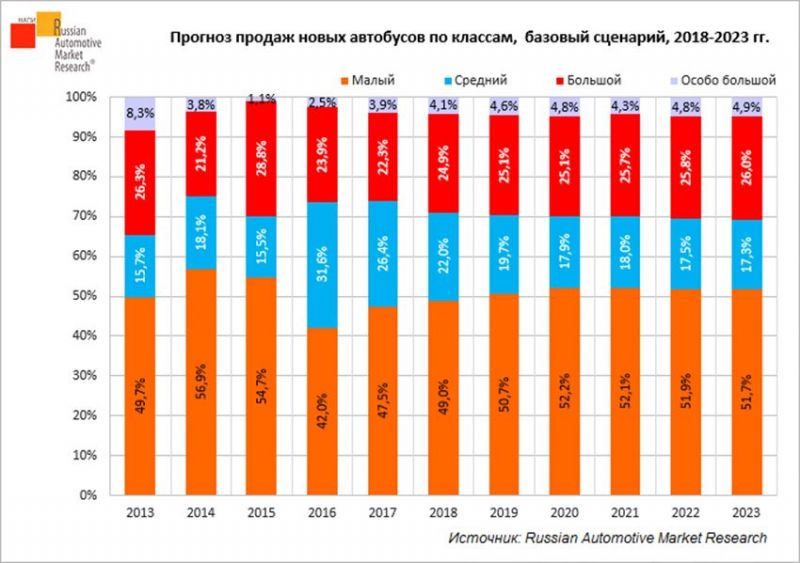 Авторынок России октябрь 2023: какие секреты успешных продаж новых авто в кризис