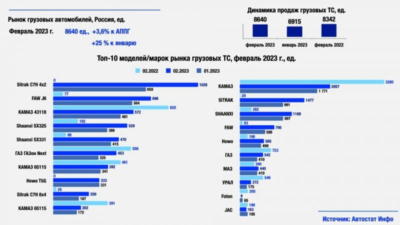 Авторынок в России рухнул: какие факторы стали причиной падения продаж авто в 2023 году