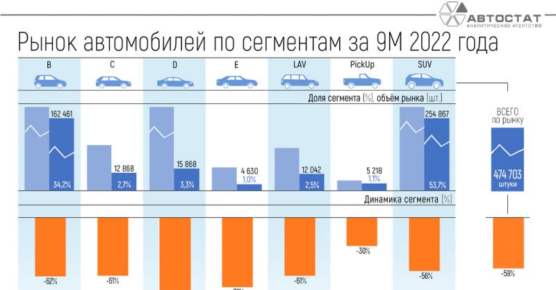 Авторынок в России рухнул: какие факторы стали причиной падения продаж авто в 2023 году