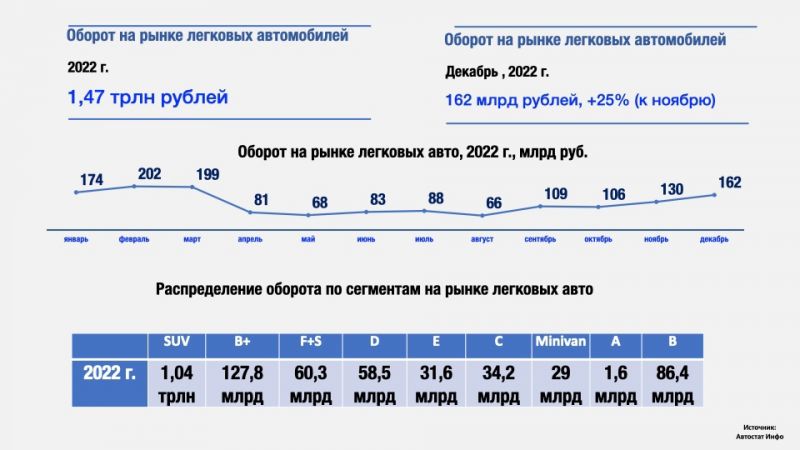 Авторынок в России рухнул: какие факторы стали причиной падения продаж авто в 2023 году