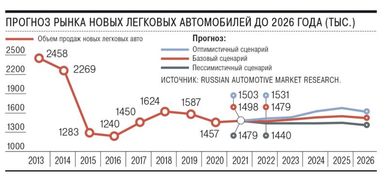 Авторынок в России рухнул: какие факторы стали причиной падения продаж авто в 2023 году