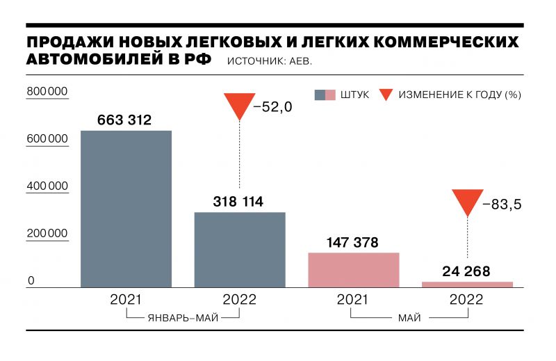 Авторынок в России рухнул: какие факторы стали причиной падения продаж авто в 2023 году