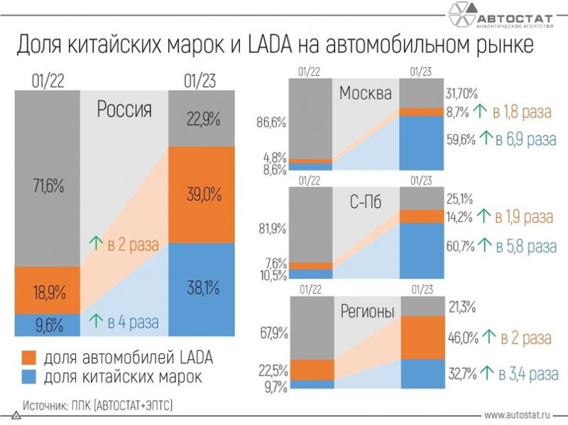 Авторынок в России рухнул: какие факторы стали причиной падения продаж авто в 2023 году