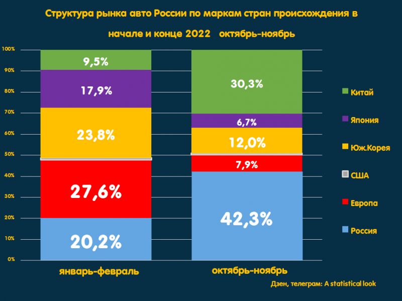 Авторынок в России рухнул в 2023: 15 способов заработать на этом