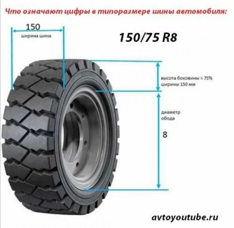 Автошины для ЗИЛ 131: как подобрать идеальный размер колёс, чтобы сохранить мобильность и безопасность