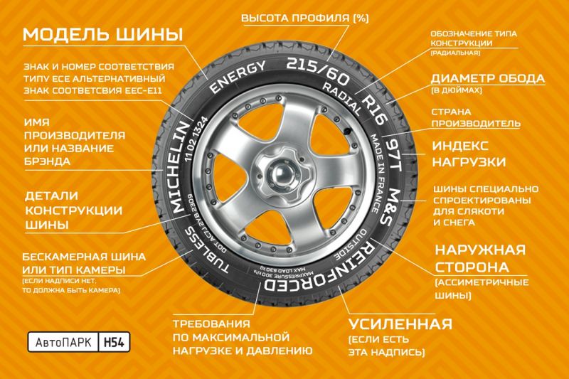 Автошины для ЗИЛ 131: как подобрать идеальный размер колёс, чтобы сохранить мобильность и безопасность