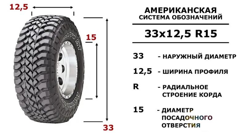 Автошины для ЗИЛ 131: как подобрать идеальный размер колёс, чтобы сохранить мобильность и безопасность