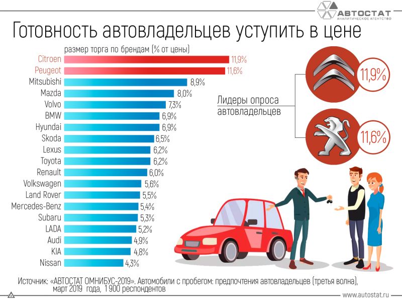 Безотказность и стабильность работы: отзывы владельцев об автомобилях Toyota и Brilliance FRV