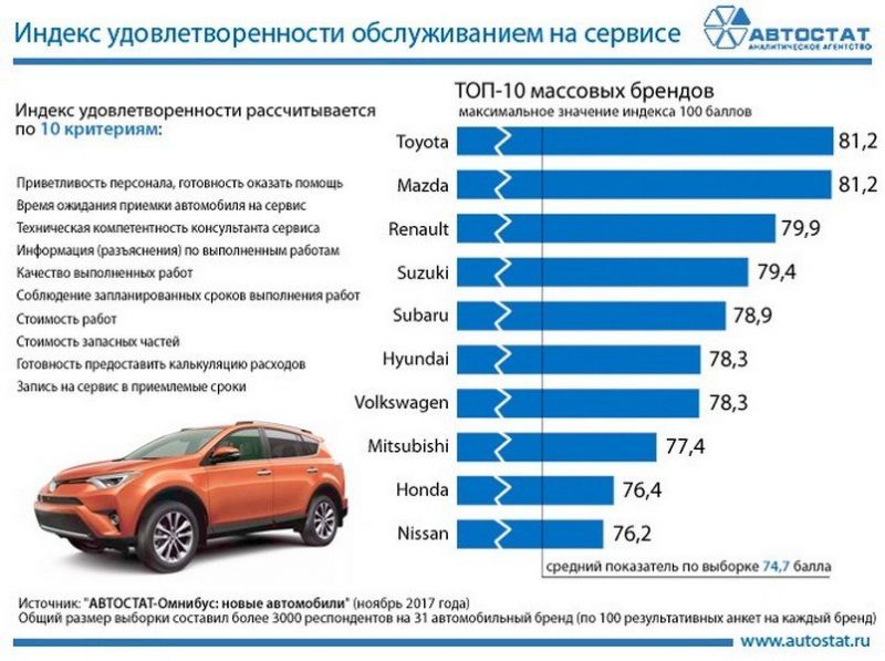 Безотказность и стабильность работы: отзывы владельцев об автомобилях Toyota и Brilliance FRV