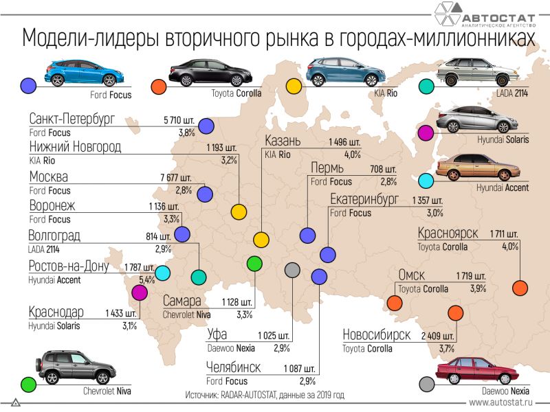 Безотказность и стабильность работы: отзывы владельцев об автомобилях Toyota и Brilliance FRV