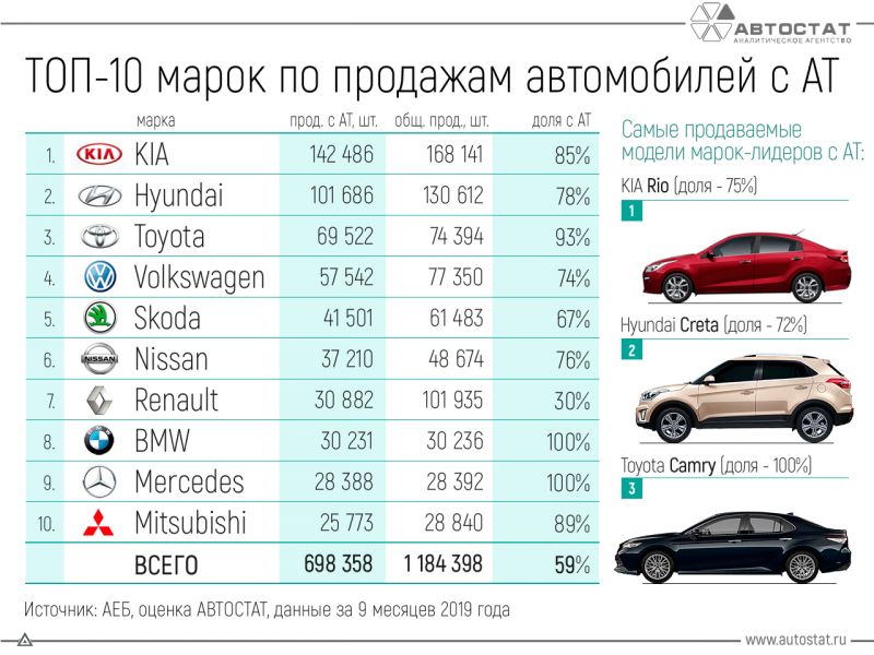 Безотказность и стабильность работы: отзывы владельцев об автомобилях Toyota и Brilliance FRV