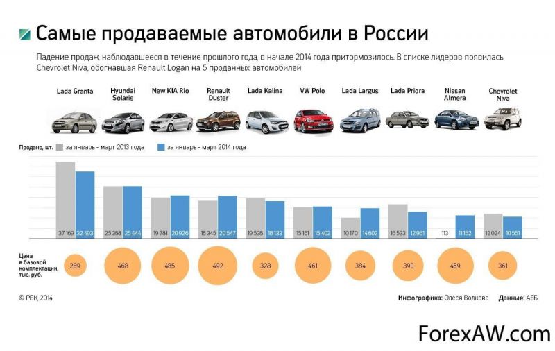 Безотказность и стабильность работы: отзывы владельцев об автомобилях Toyota и Brilliance FRV