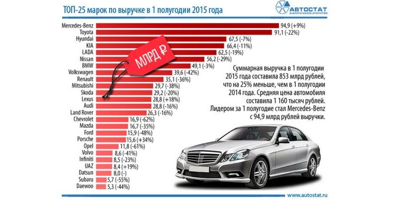 Безотказность и стабильность работы: отзывы владельцев об автомобилях Toyota и Brilliance FRV
