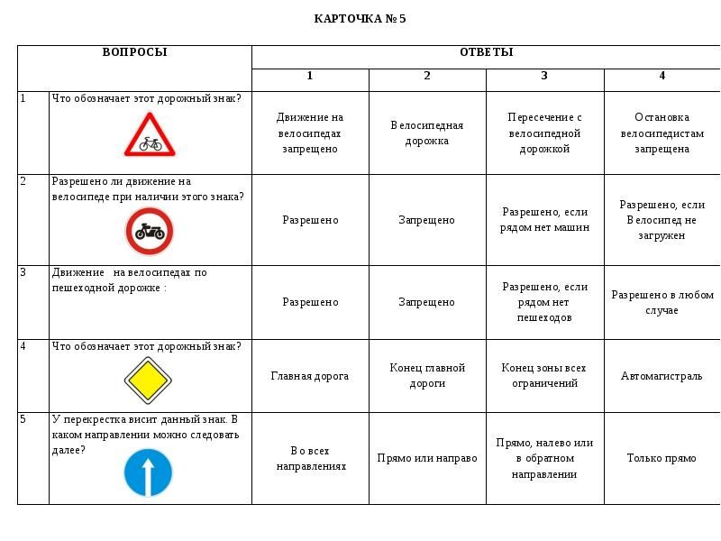 Что означает синий цвет на дорожных знаках. Что обозначают эти дорожные знаки?. Что обозначают эти дорожные зна. Таблица дорожных знаков. Что обозначает этот знак дорожный знак.