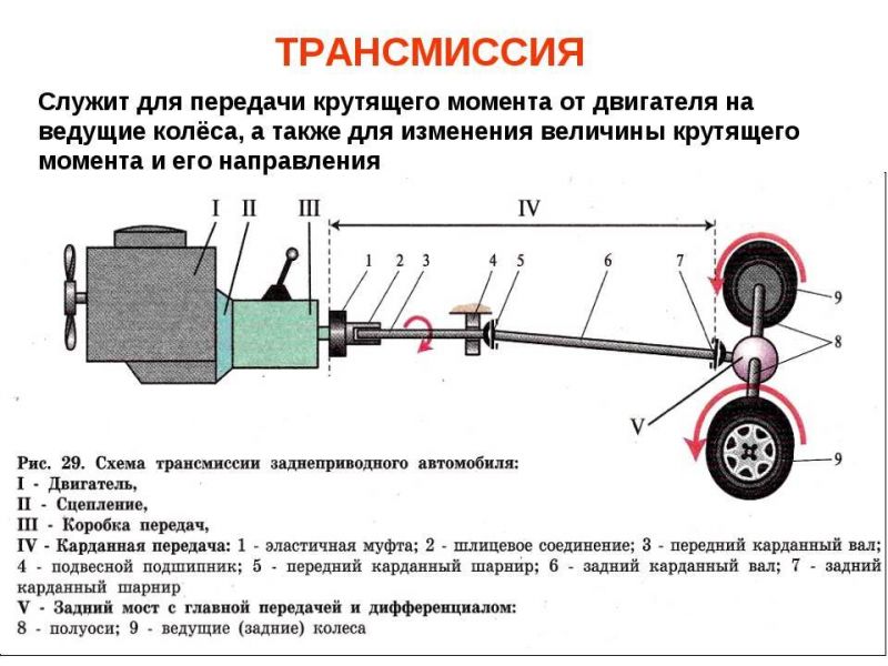 Датчик скорости автомобиля: как устроено это устройство