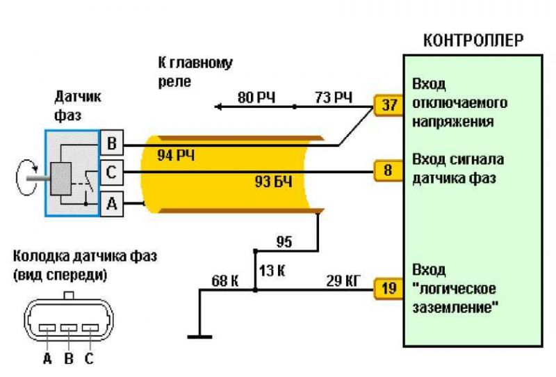 Датчик скорости автомобиля: как устроено это устройство