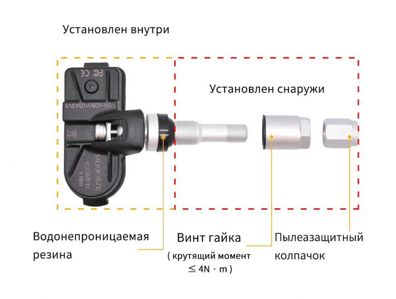 Датчики в шинах: как устроено и работает