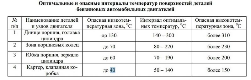 До какой температуры нагревается глушитель автомобиля: знать нормы для ...