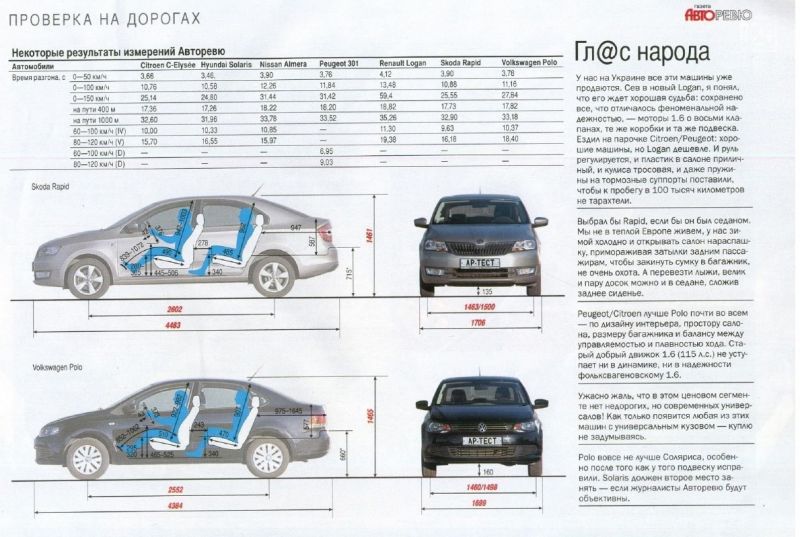 Дорожный просвет Поло 2023: какой клиренс у седана Фольксваген в этом году