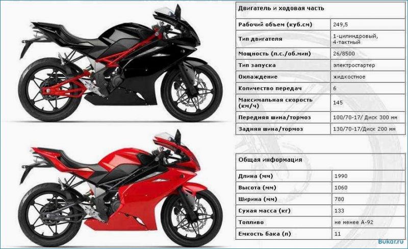 Есть ли долговечный скутер со сбалансированной ценой и характеристиками: отзывы о Patron Stilet 150