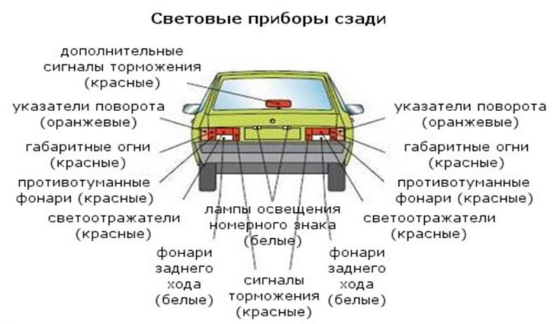 Внешние световые приборы при перевозке детей. Внешние световые приборы при перевозке детей. Внешние световые приборы при перевозке детей. Внешние световые приборы при перевозке детей. Внешние световые приборы грузового автомобиля.